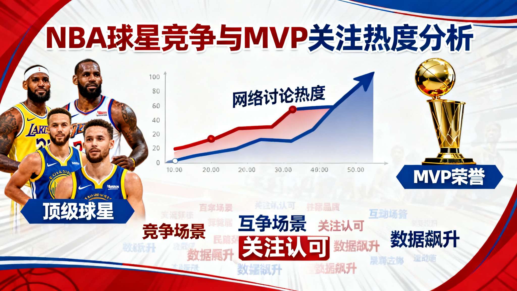 若文班今年当选MVP,他将取代罗斯成为历史最年轻常规赛MVP 网络讨论量持续攀升,与詹姆斯、库里等巨星抗衡已屡见不鲜,使“MVP赞誉提前倒向”